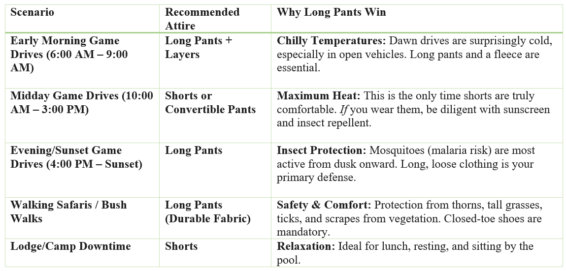 Should I Wear Shorts During a Safari