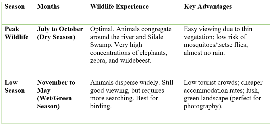 The best time to visit tarangire
