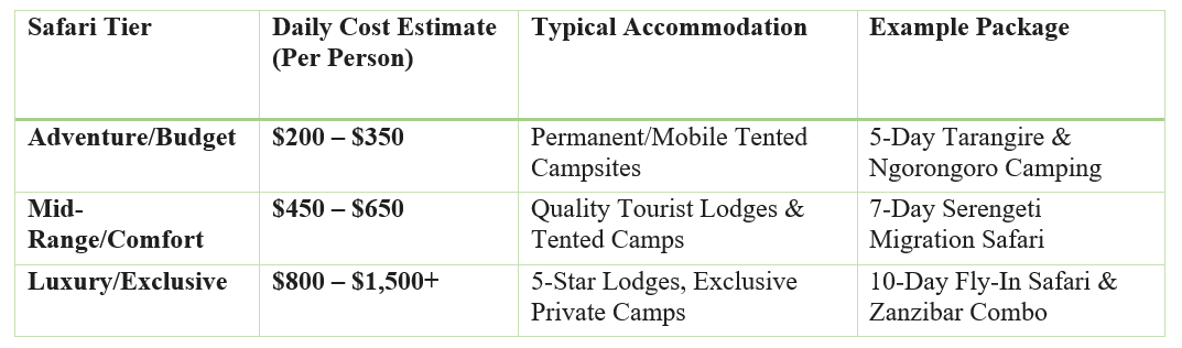 Trek Tanzania Safaris Prices