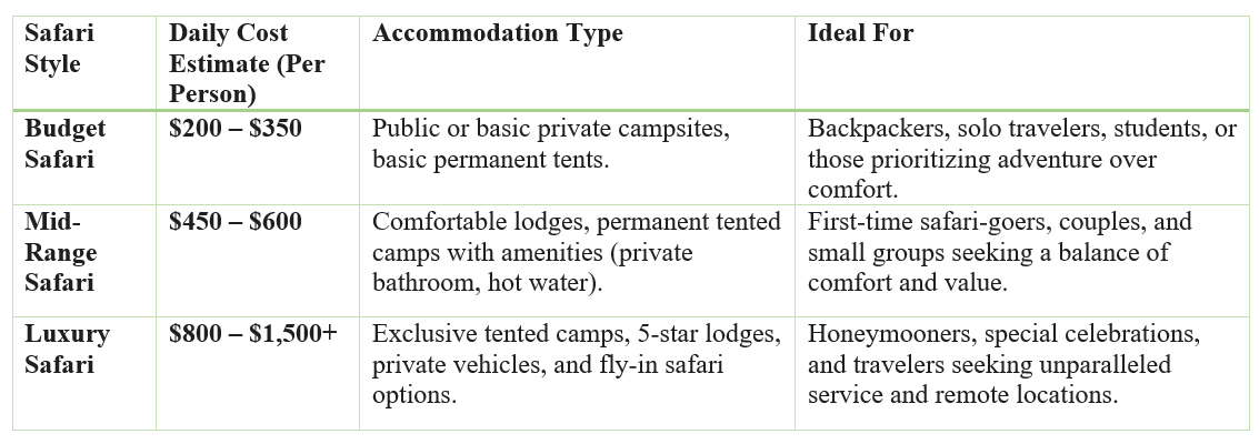What is the Average Cost of a Safari in Tanzania
