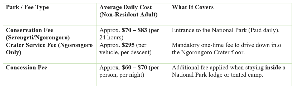 park fees estimated cost