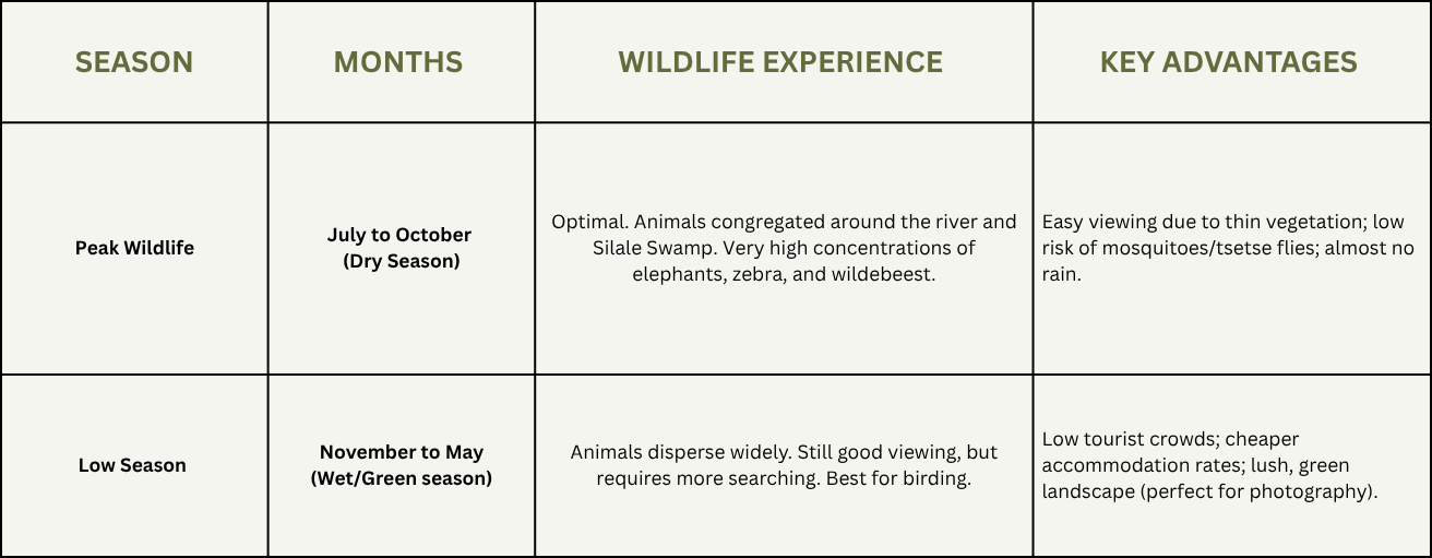 The best time to visit Tarangire Tanzania